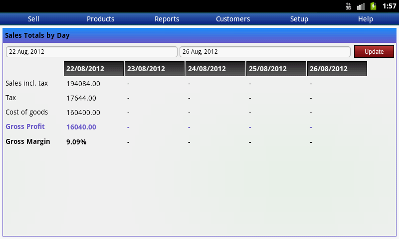 Bonrix RetailDesk sales by dtae report